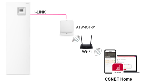 Navrženo pro tepelná čerpadla Yutaki a Yutampo
